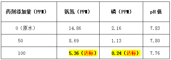 污水处理药剂加药量-ga黄金甲环保