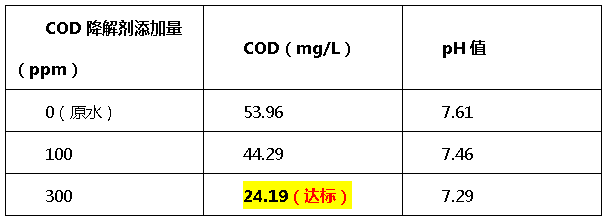 cod降解剂投加量比例-ga黄金甲环保