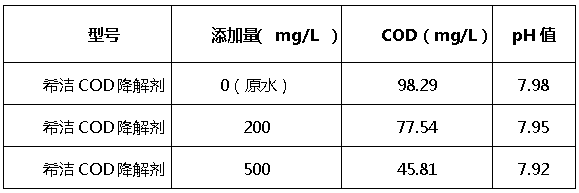 ga黄金甲cod降解剂添加量