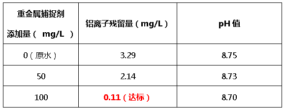 重金属捕捉剂添加量-ga黄金甲环保