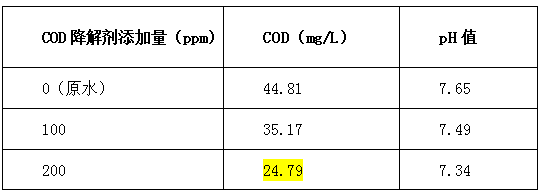 cod降解剂投加比例-ga黄金甲环保