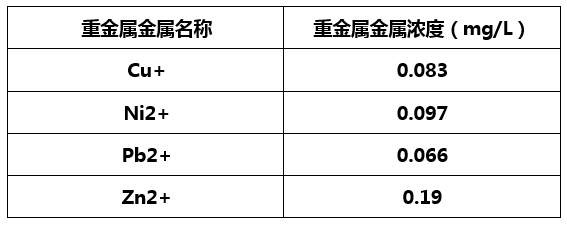 重金属捕捉剂实验效果-ga黄金甲