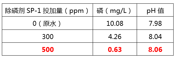 除磷剂添加量实验_ga黄金甲环保