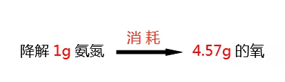 氨氮降解所需氧的比值_ga黄金甲环保