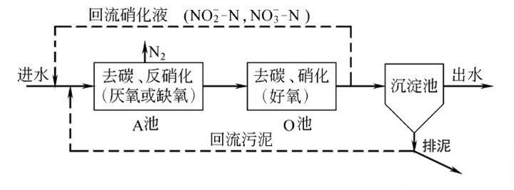 生物法脱氮_ga黄金甲环保