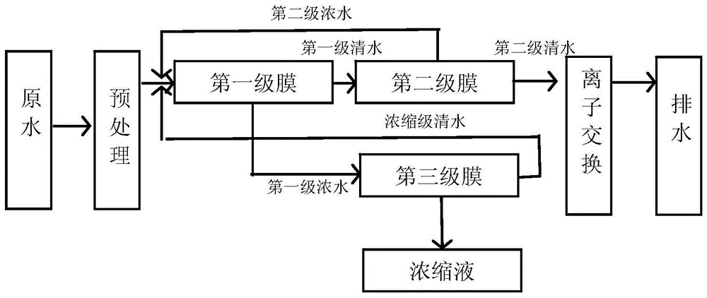 离子交换法脱氮_ga黄金甲环保