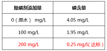 工业含磷、COD废水怎么处理_ga黄金甲环保