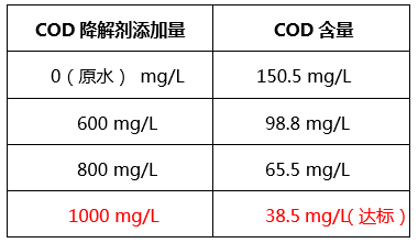 工业含磷、COD废水怎么处理_ga黄金甲环保