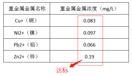 电镀厂污水处理_ga黄金甲环保