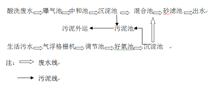 钢铁厂的工艺流程_ga黄金甲环保