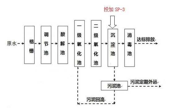 总磷超标的处理方法_ga黄金甲环保