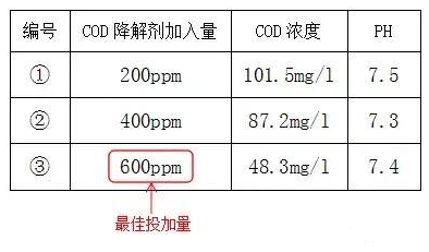 印染工业污水处理cod怎么降低_ga黄金甲环保