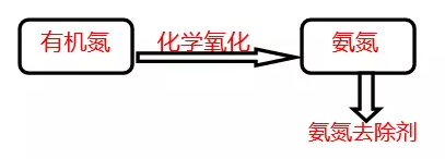 工业废水如何去除氨氮和总氮_ga黄金甲环保