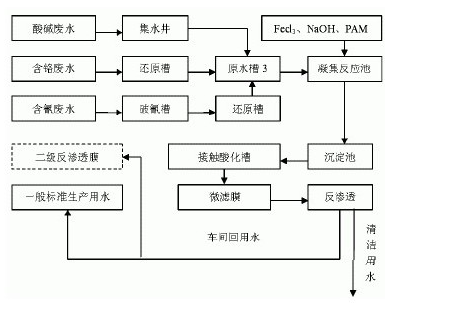 废水中重金属的处理_ga黄金甲环保