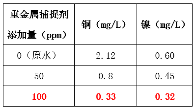 废水中重金属的处理_ga黄金甲环保