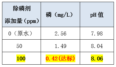 污水处理含磷怎么处理_ga黄金甲环保