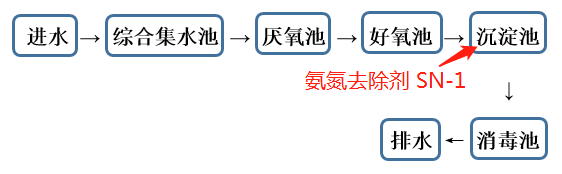 氨氮去除剂投加位置_ga黄金甲环保