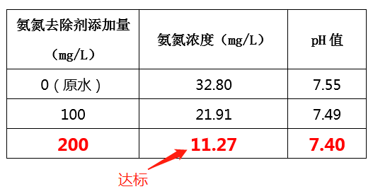 造纸废水氨氮处理方法_ga黄金甲环保