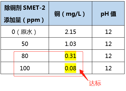 含铜废水处理_ga黄金甲环保