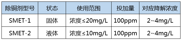 重金属捕捉剂投加降解浓度_ga黄金甲环保