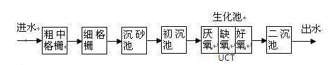 氨氮去除剂使用方法_ga黄金甲环保