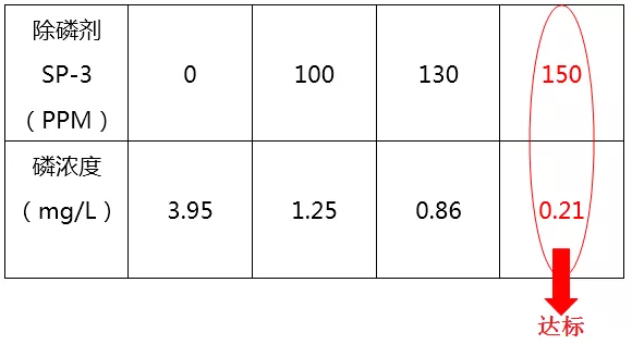 污水排放总磷超标怎么办_ga黄金甲环保