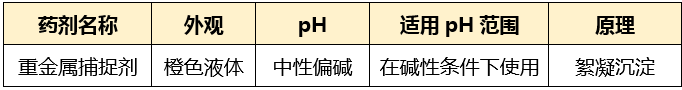 重金属捕捉剂_ga黄金甲环保