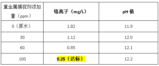 重金属捕捉剂投加量