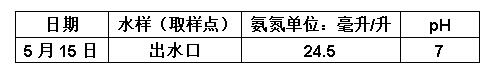 氨氮实验数据